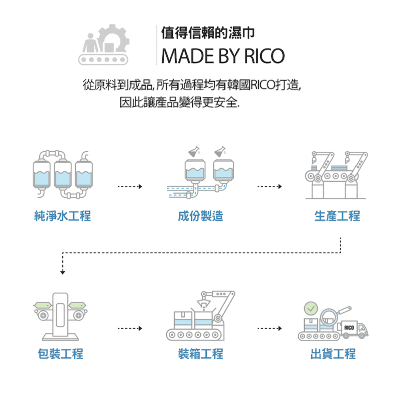 【韓國 RICO baby】金盞花有機天然厚款濕紙巾