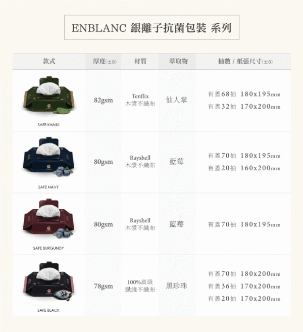 【韓國 ENBLANC】銀離子抗菌極厚仙人掌 有蓋輕裝濕紙巾