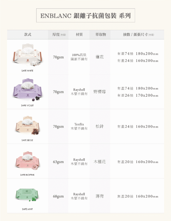 韓國ENBLANC 銀離子抗菌 輕厚蓮花 有蓋隨身包純水濕紙巾(24抽) 12入_箱-17 【韓國 ENBLANC】銀離子抗菌輕厚蓮花 有蓋隨身包純水濕紙巾